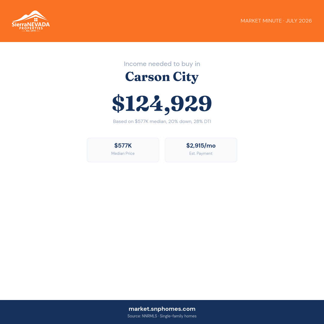 Carson City Income Needed