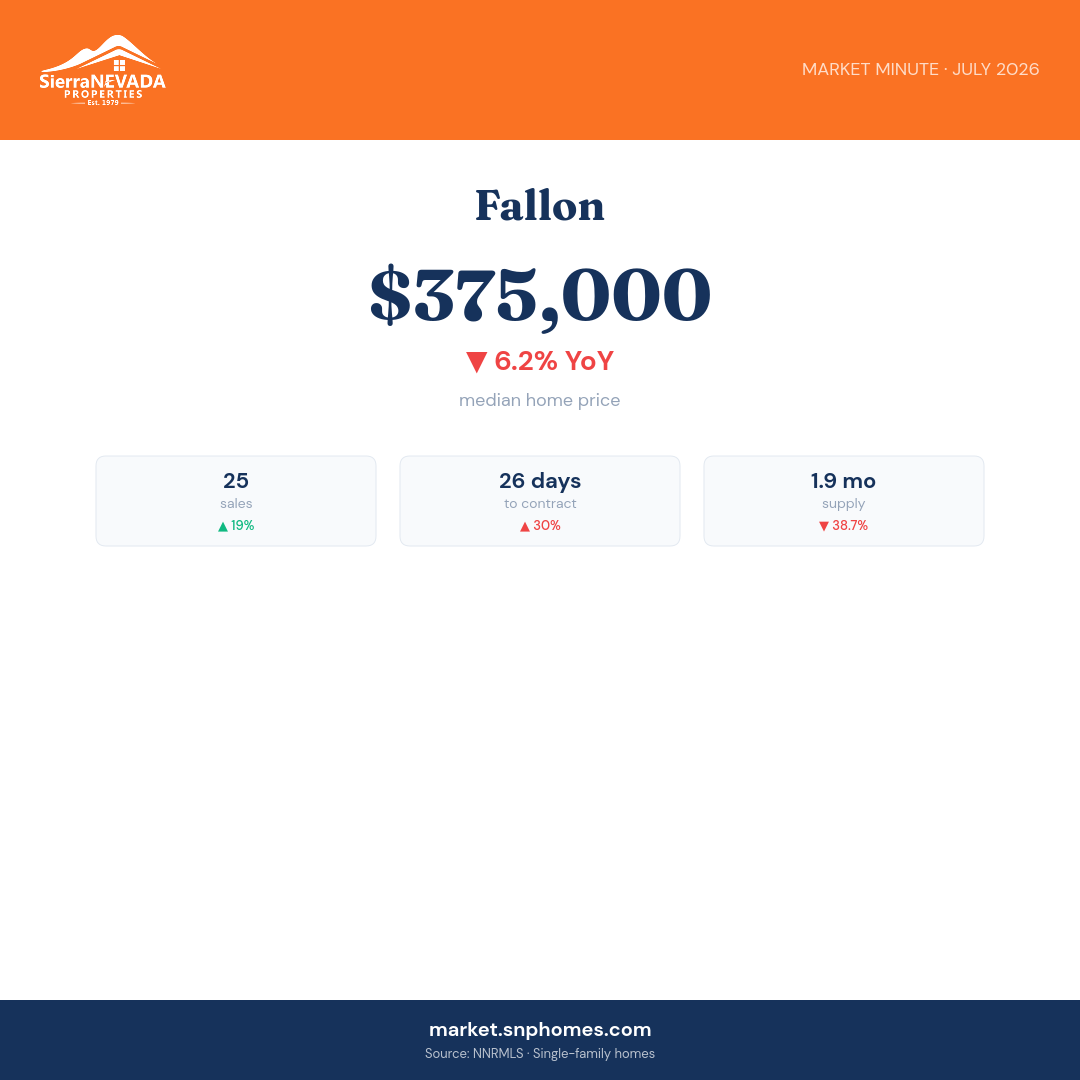 Fallon Market Minute