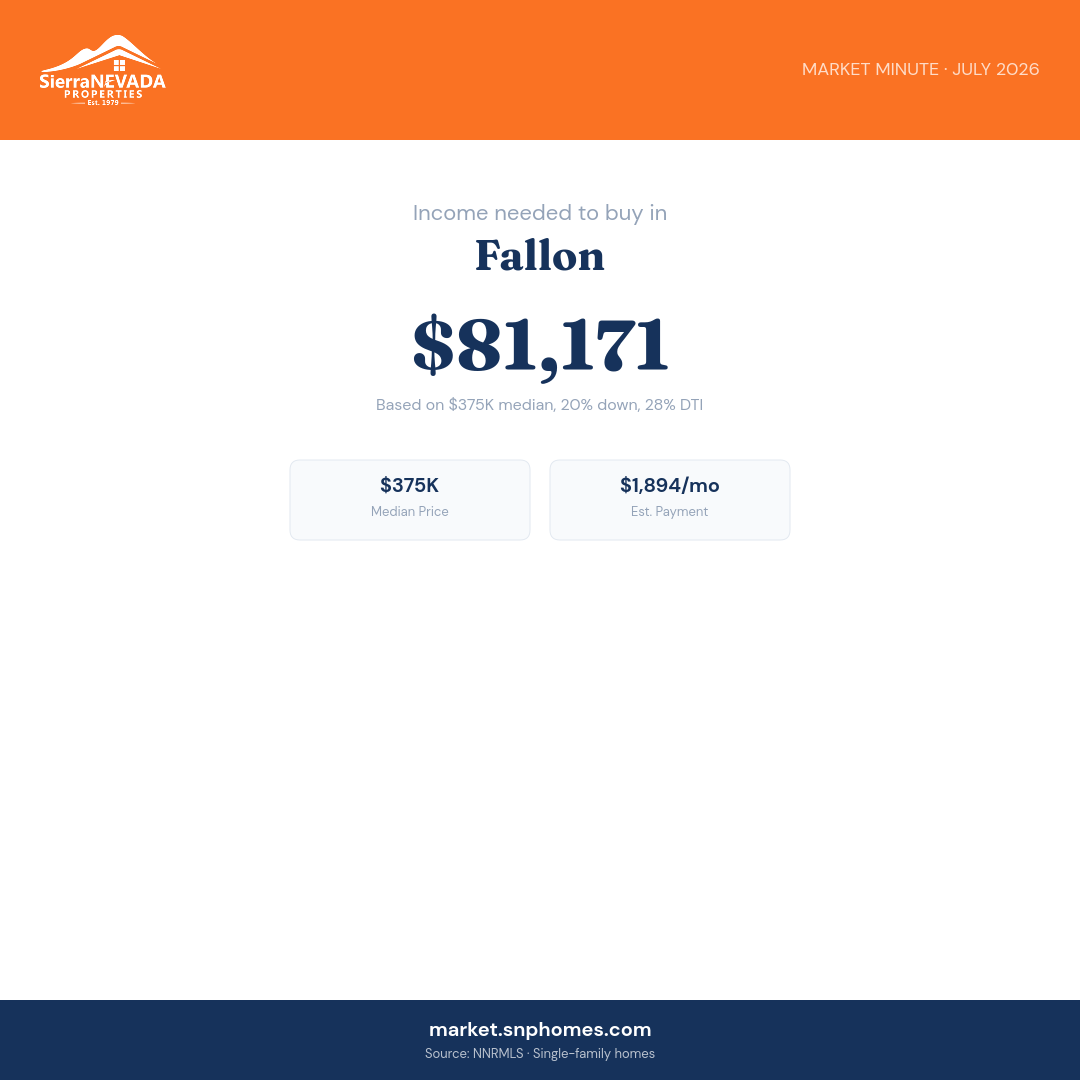 Fallon Income Needed