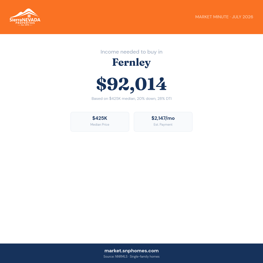 Fernley Income Needed