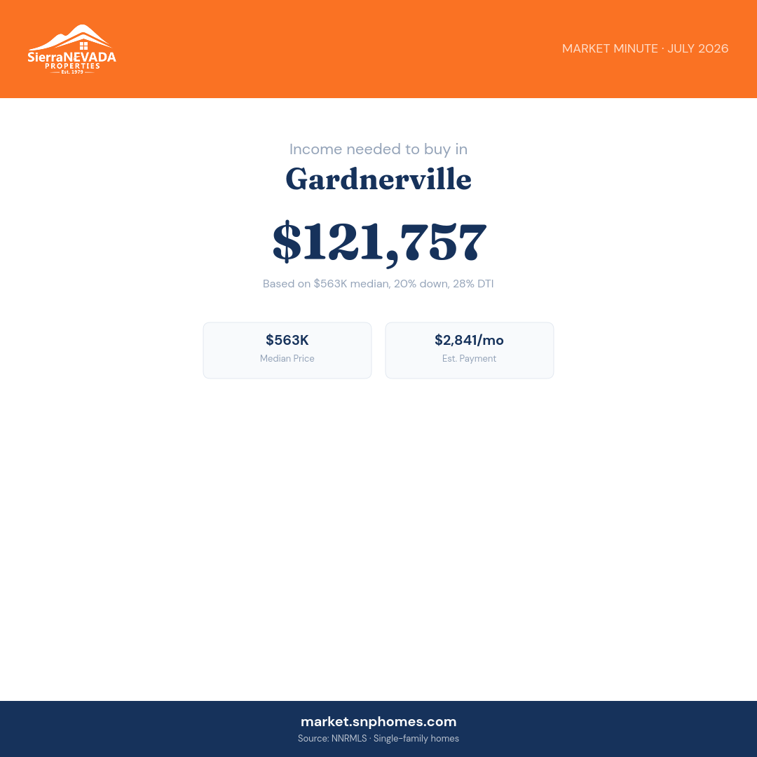 Gardnerville Income Needed