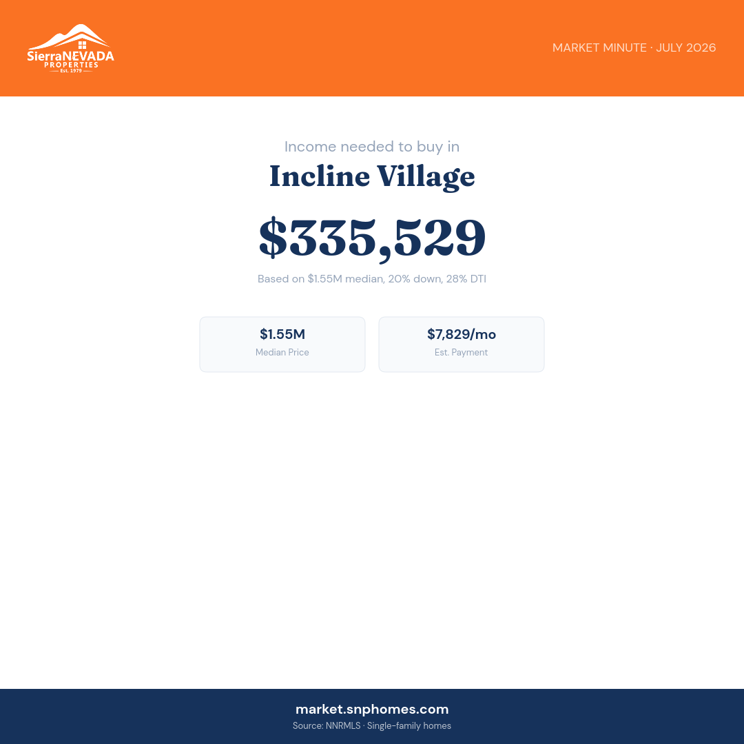 Incline Village Income Needed