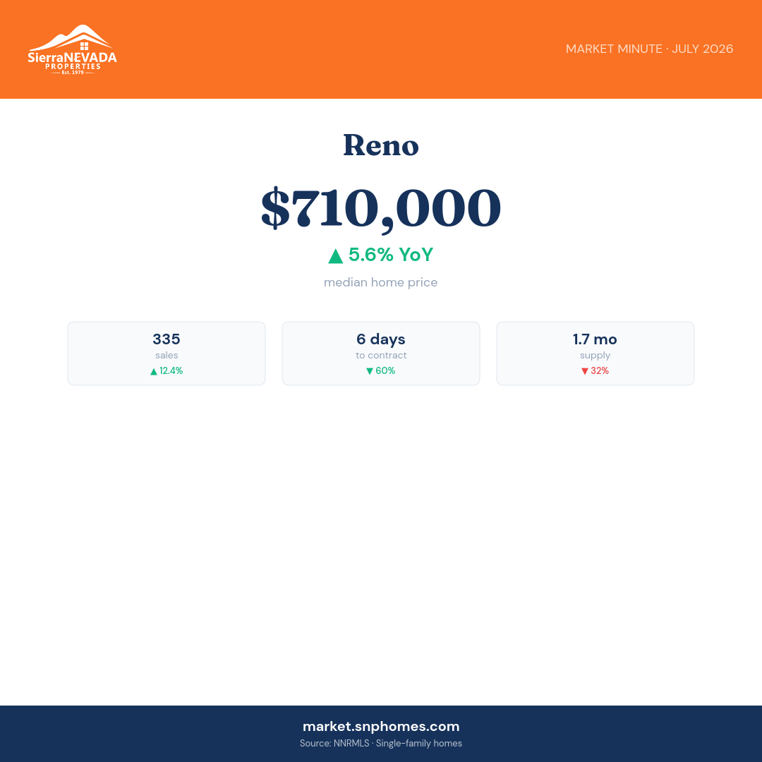 Reno Market Card