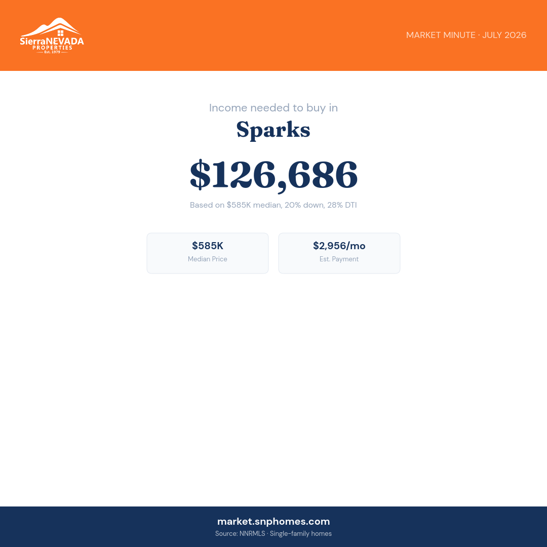 Sparks Income Needed
